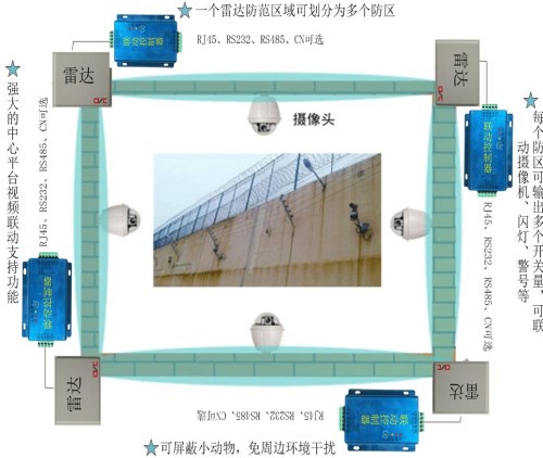 北京监狱雷达探测器价格_中国苗木信息网