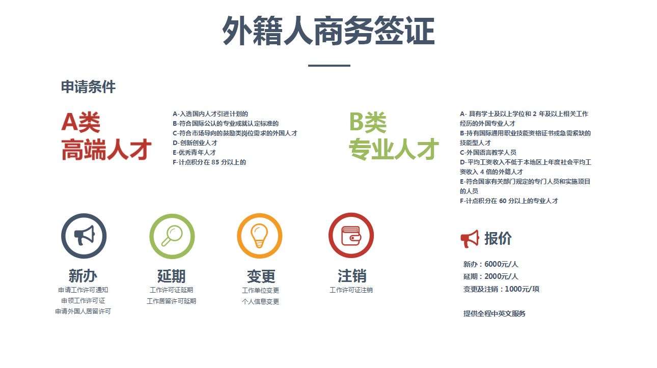 北京市居留许可变更_七八供求网