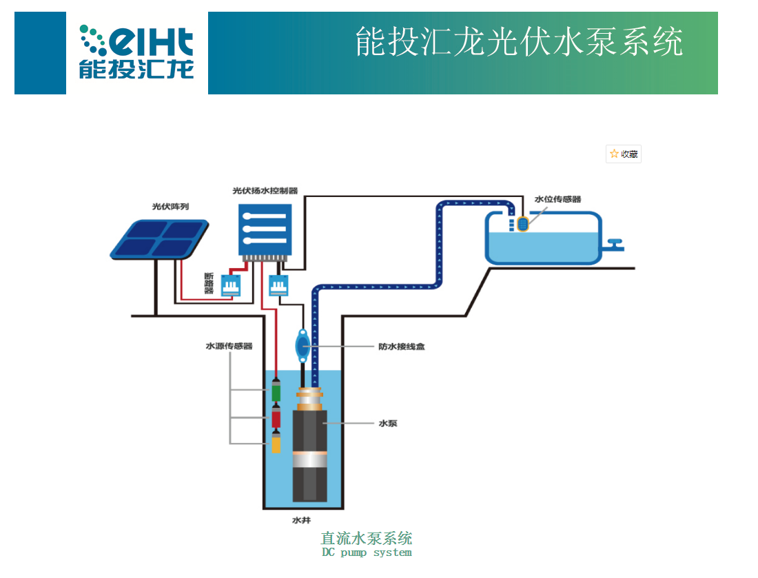 新能源光伏水泵系统_七八供求网