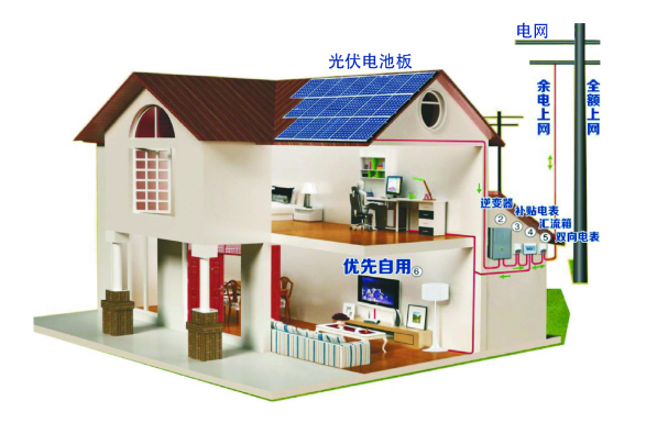 高容量家庭储能系统生产商_七八供求网