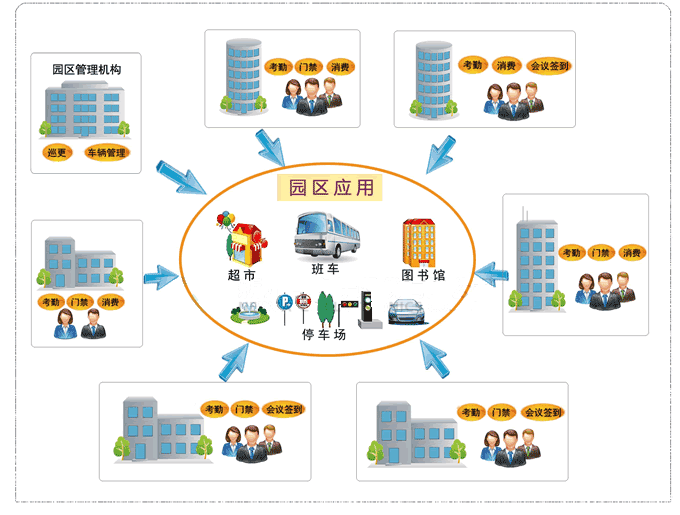 微信自助充值软件_成都一卡通管理系统公司
