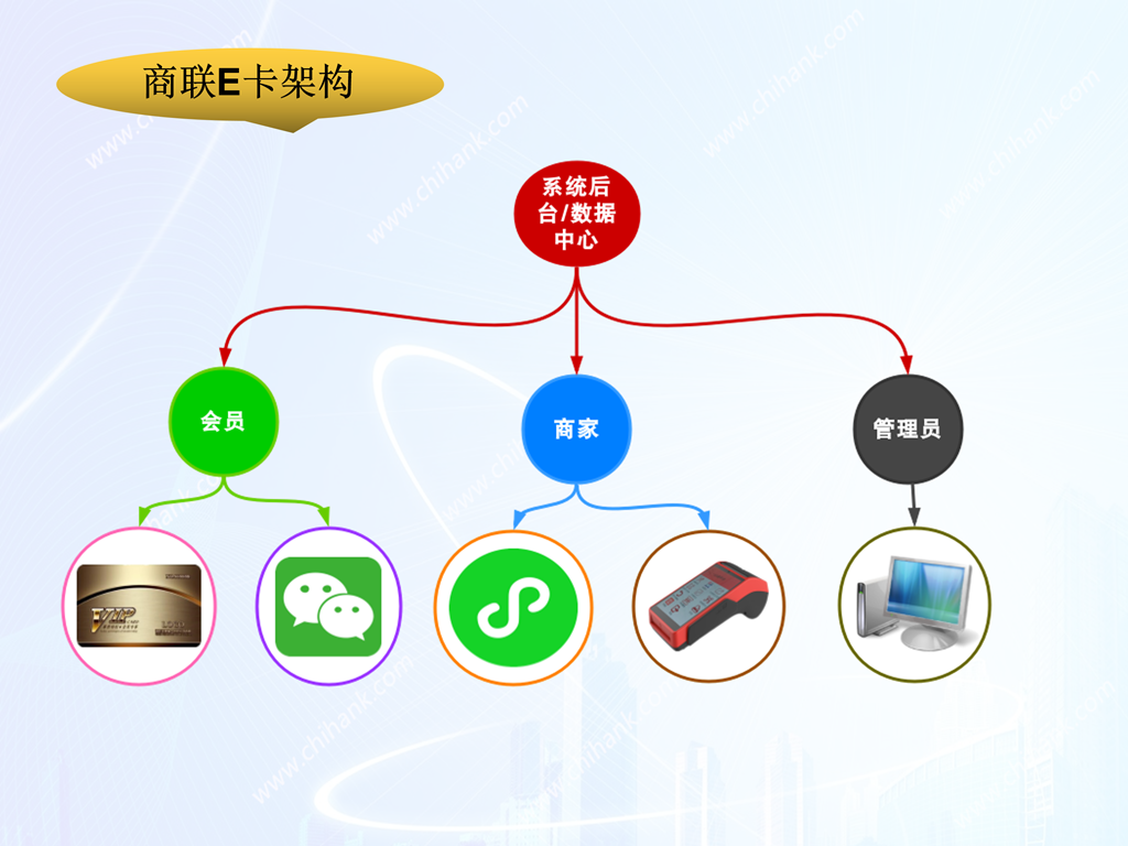 餐饮小程序会员卡管理系统哪家好_会员卡管理系统软件相关-深圳市中贤在线技术有限公司