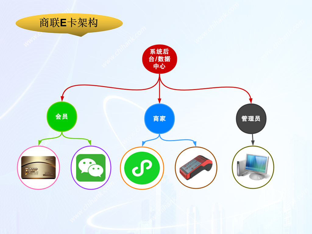 连锁加盟会员管理系统定制_教育培训客户管理软件供应商