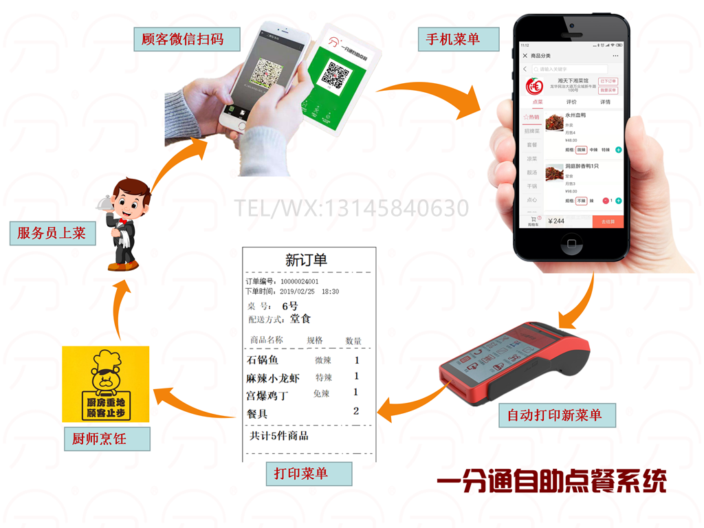 微信扫码点餐系统哪家好_扫码点餐系统相关-深圳市中贤在线技术有限公司