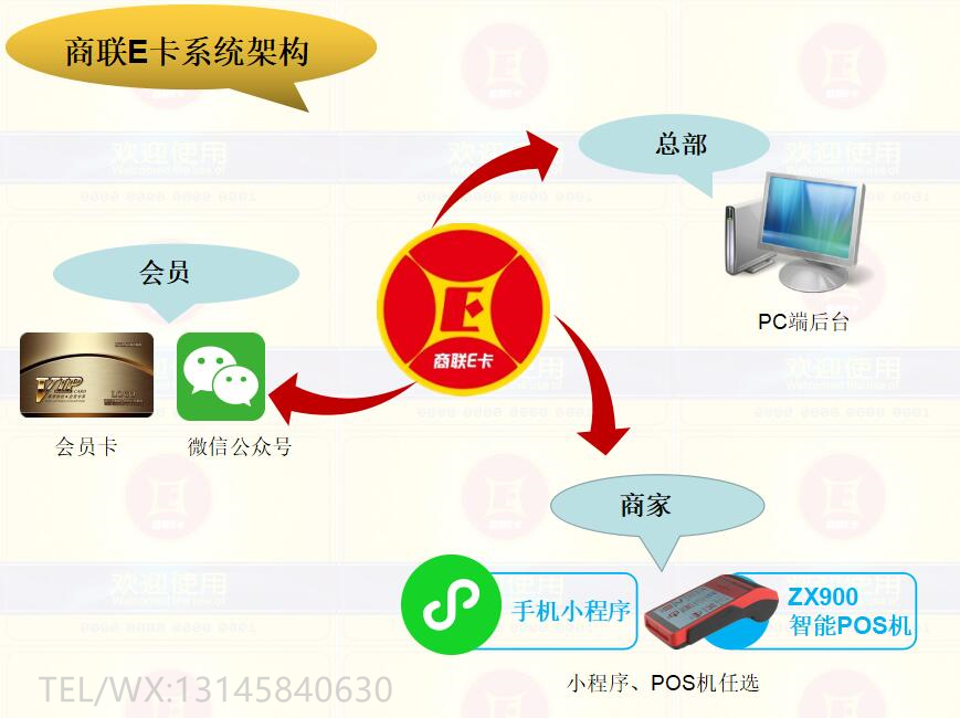 安卓会员刷卡机定制_一卡通管理系统-深圳市中贤在线技术有限公司