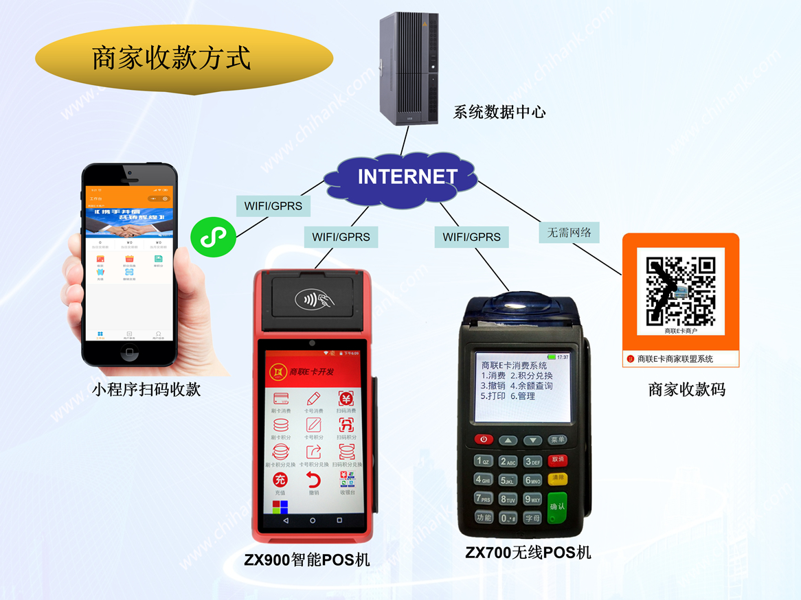 正宗手机扫码点餐系统_扫码点餐系统怎么样相关-深圳市中贤在线技术有限公司