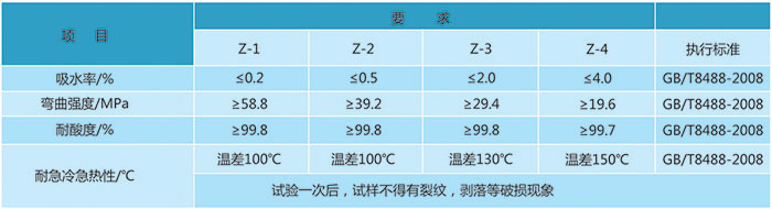 耐酸砖价格_上海釉面砖厂家
