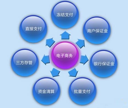 企业宣传方案_上海集成监控系统价格