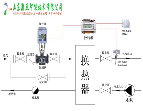 北京质量好气候补偿器厂家_原装温度控制（调节）器