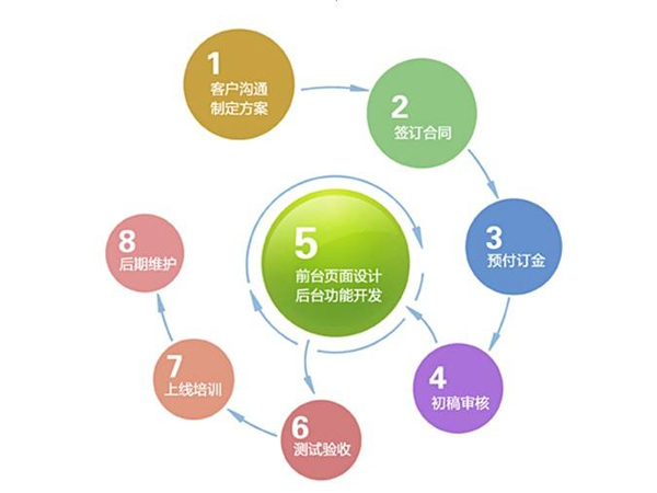 北京H5响应式网站官网_重庆信息技术项目合作多少钱