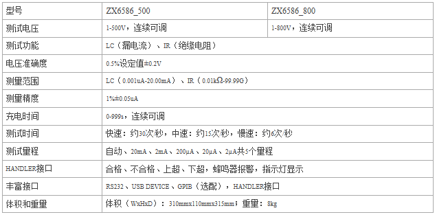 ZX5563电池内阻测试仪多少钱_参数测试仪器相关