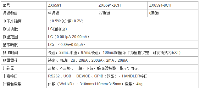 ZX6538 直流支撑电容测试仪推荐_电池测试仪相关