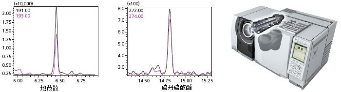 惠州X射线光谱仪_东莞光谱仪、光度计多少钱