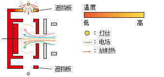 能量色散型X射线光谱仪厂家电话_广州光谱仪、光度计多少钱