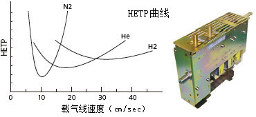 岛津气相色谱仪GC-2014_原装仪器仪表代理