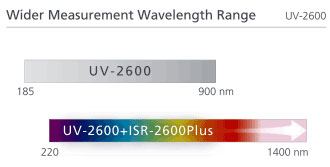 岛津光度计价格_紫外可见分光光谱仪、光度计供应商