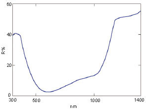 可见分光光度计价格_紫外可见分光光谱仪、光度计多少钱