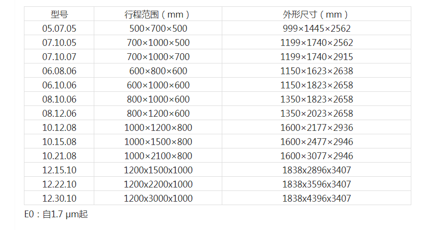 激光扫描仪_广州其他光学仪器价格