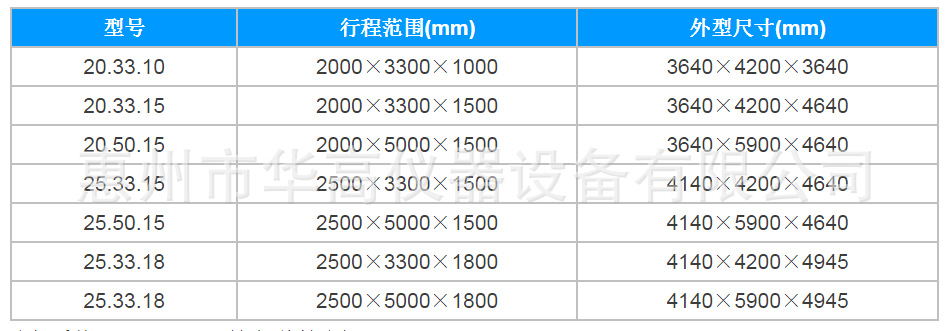 全新液相色谱仪LCMS-8080_高效色谱仪华南代理商