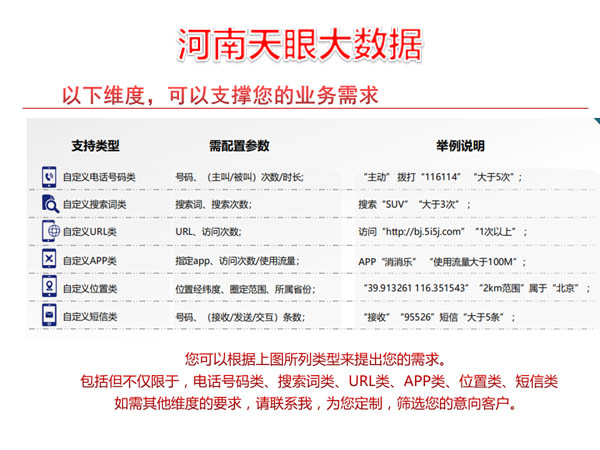 玉溪数据精准的电信大数据精准营销哪家好_转化率高的网络工具软件报价