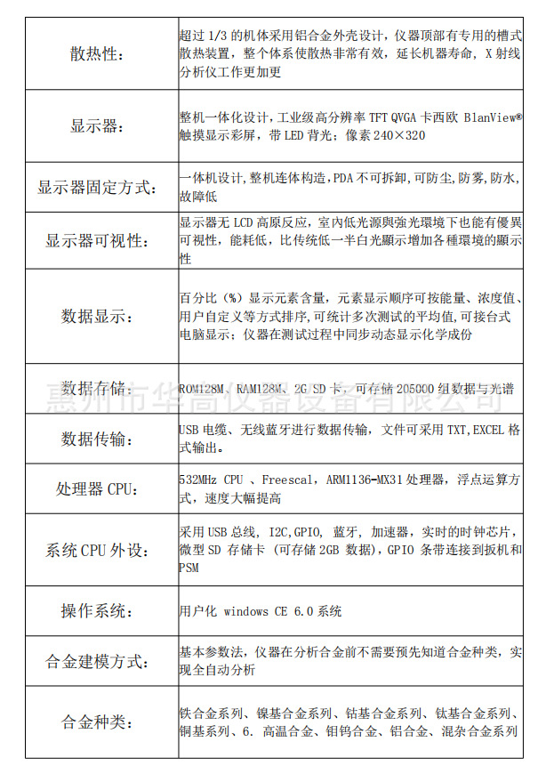 惠州发射光谱仪报价_电感耦合等离子体光谱仪、光度计厂家电话