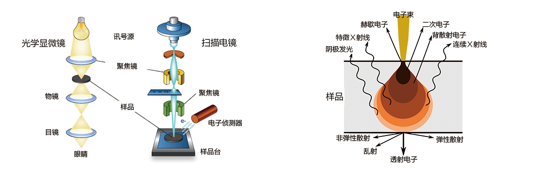 水质分析仪_汕头水质分析仪安装