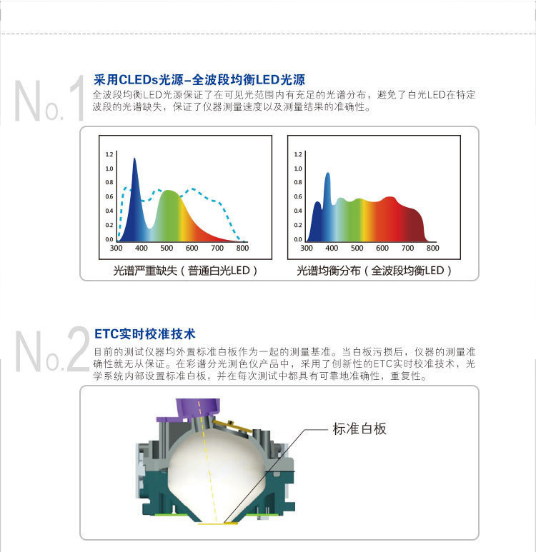 东莞接触角测量仪sdc-100_玻璃表面其他光学仪器价格