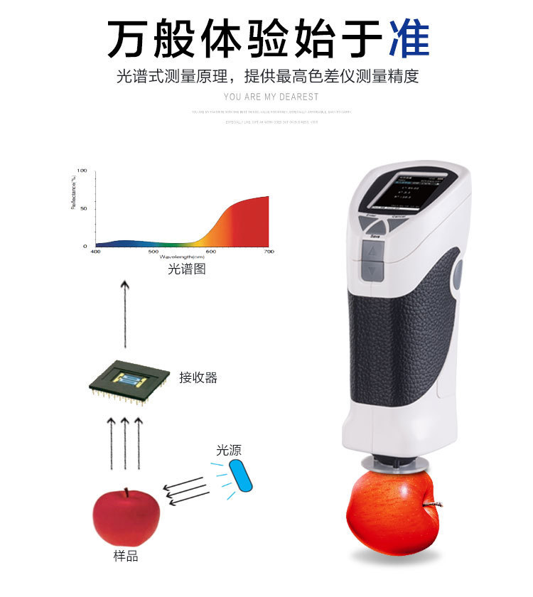 光学接触角测量仪厂家电话_惠州其他光学仪器订购电话