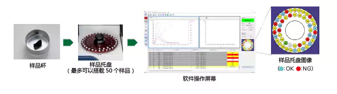 液相色谱质谱联用仪LCMS-8080_东莞其他分析仪器公司电话