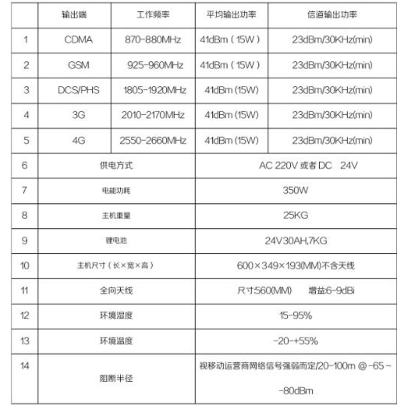 wifi屏蔽干扰器_干扰器报价相关-深圳东方龙大通信有限公司