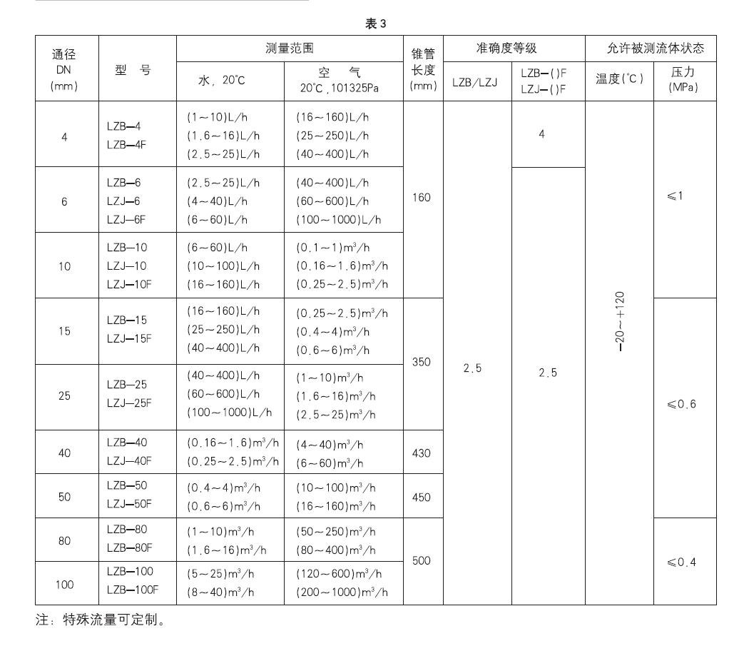 WTZ-280BF耐震不锈钢压力式温度计_专业压力式温度计供应商