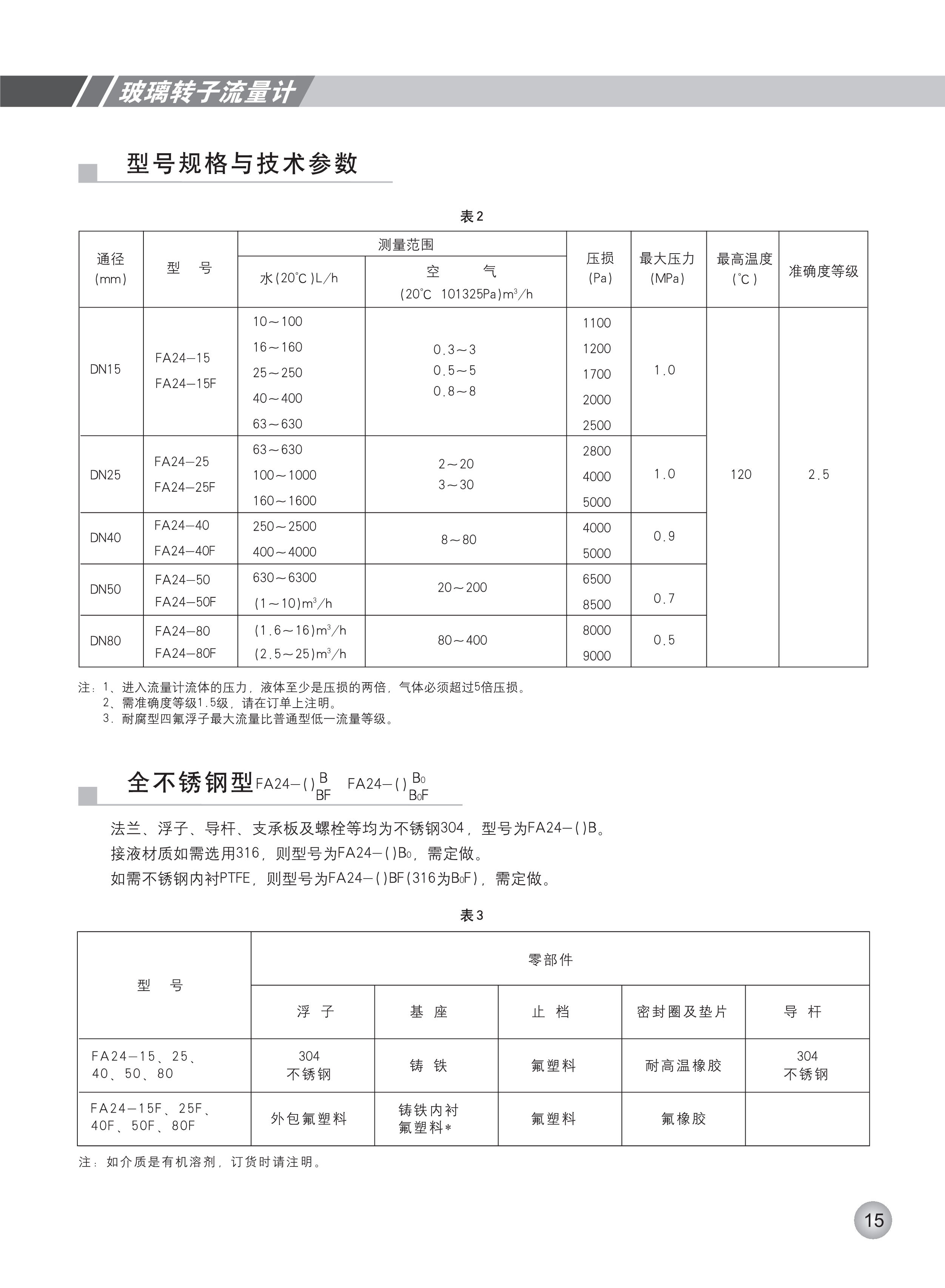 口碑好的吹扫装置流量计报价_专业其他流量仪表费用