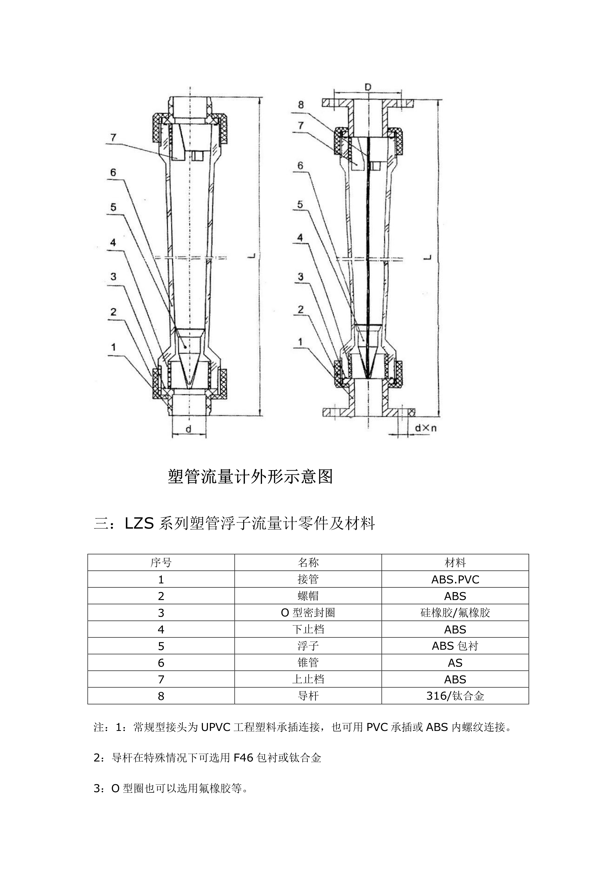 原装玻璃转子流量计GA24销售_流量传感器相关