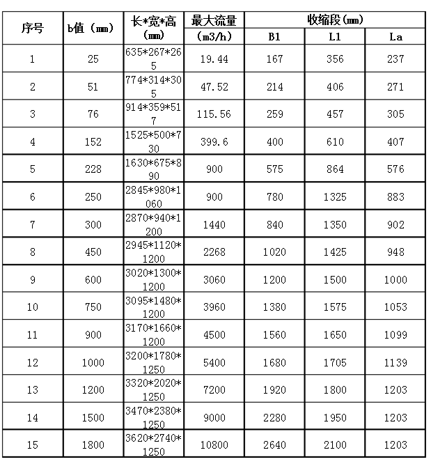 26G雷达液位计厂家_高频物位仪表厂家-安克仑特仪器（江苏）有限公司