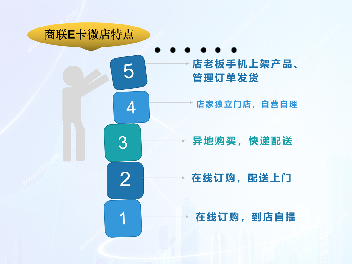 连锁会员管理系统供应商_会员卡系统相关-深圳市中贤在线技术有限公司