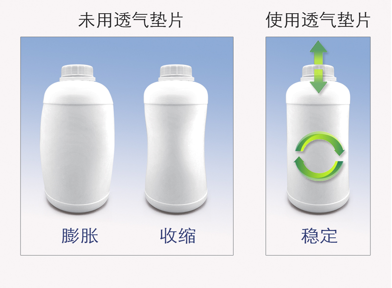 提供防水透气片报价_进口安全防护产品项目合作生产商