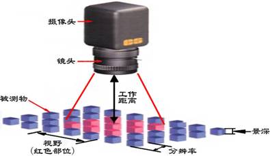 宁波全自动影像测量仪供应商_仪器仪表在线