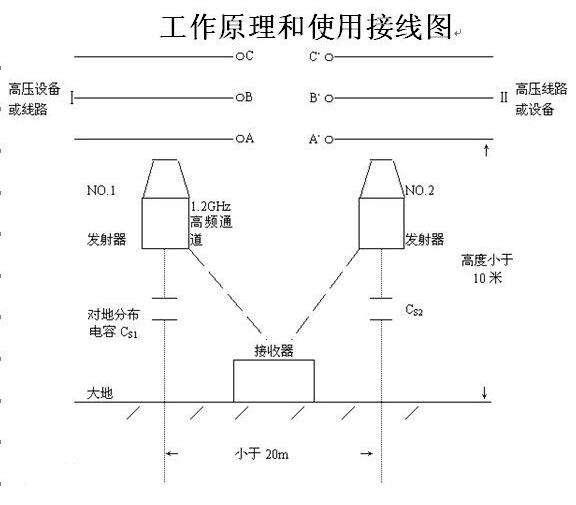 上海电缆识别仪价格_电力电缆相关-江苏久益电力设备有限公司