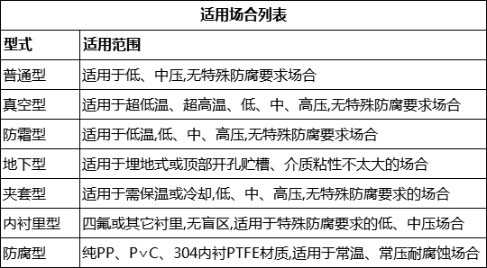 黑龙江正宗液位计生产厂家_液位传感器相关-河南泰信克仪表技术有限公司
