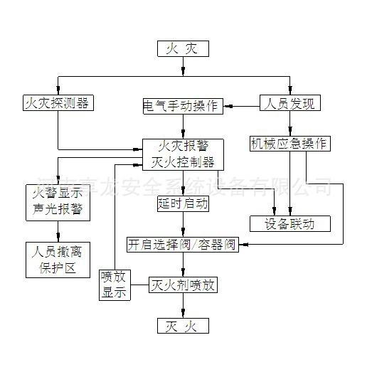 文山壮族苗族自治州专业高压开关柜购买_提供高压开关柜购买-桥程科技有限公司