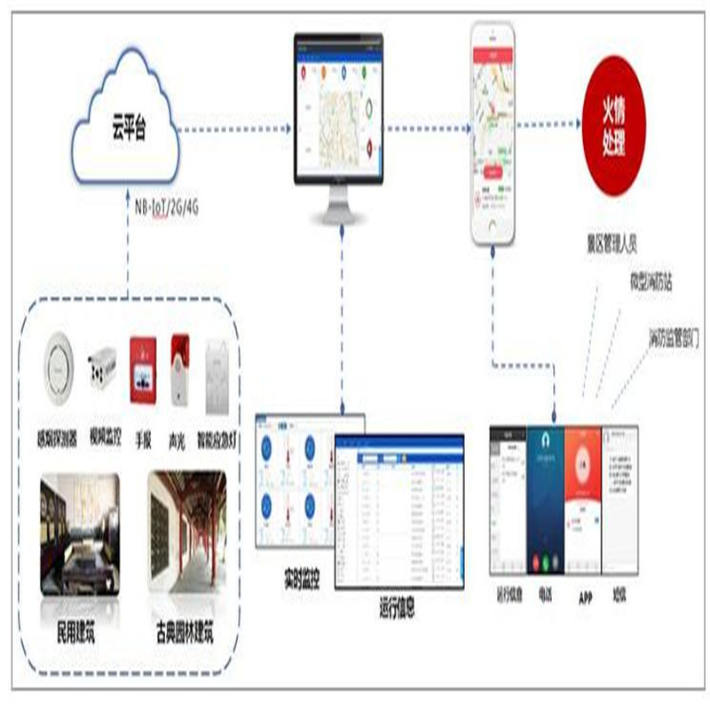 昆明提供筛网防护栏批发_质量好隔离栅、栏、网商家-桥程科技有限公司