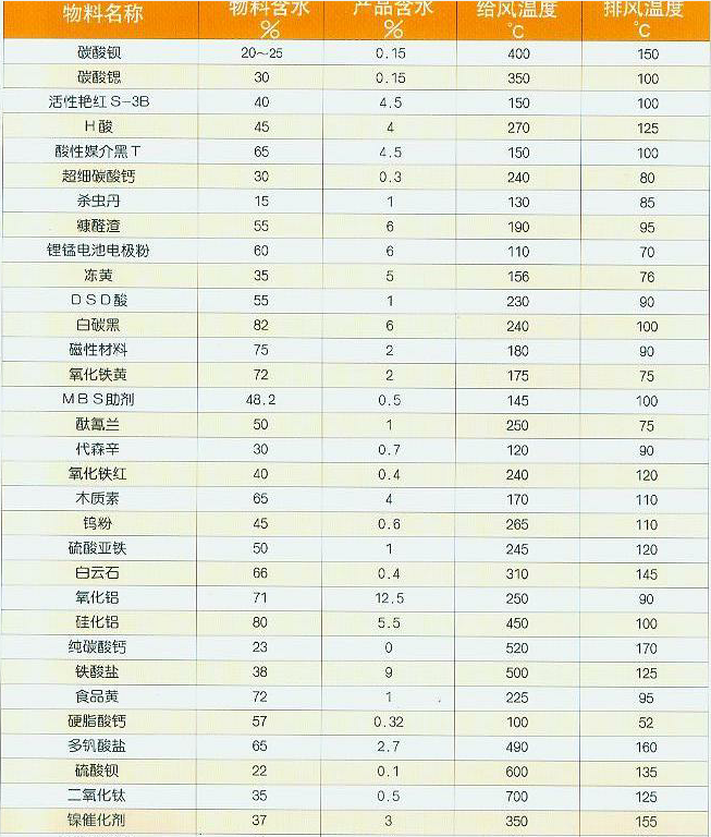 真空过滤机特性_转鼓过滤机价格-河北工大科浩工程技术有限公司