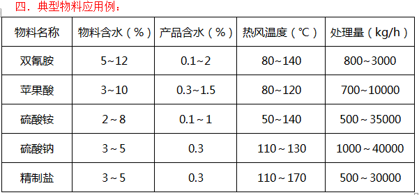 盘式干燥机操作_盘式干燥机技术-河北工大科浩工程技术有限公司