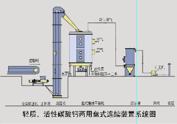 刮板式蒸发器规格_ 刮板式蒸发器供应相关-河北工大科浩工程技术有限公司