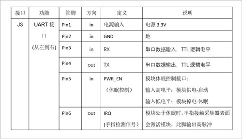 光学指纹开发模块技术支持_二次开发存包柜-深圳市十指科技有限公司