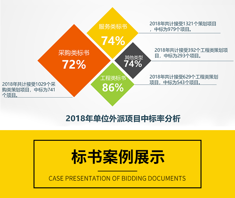 广州工程谈判文件_谈判文件模板相关-上海广励工程技术咨询有限公司