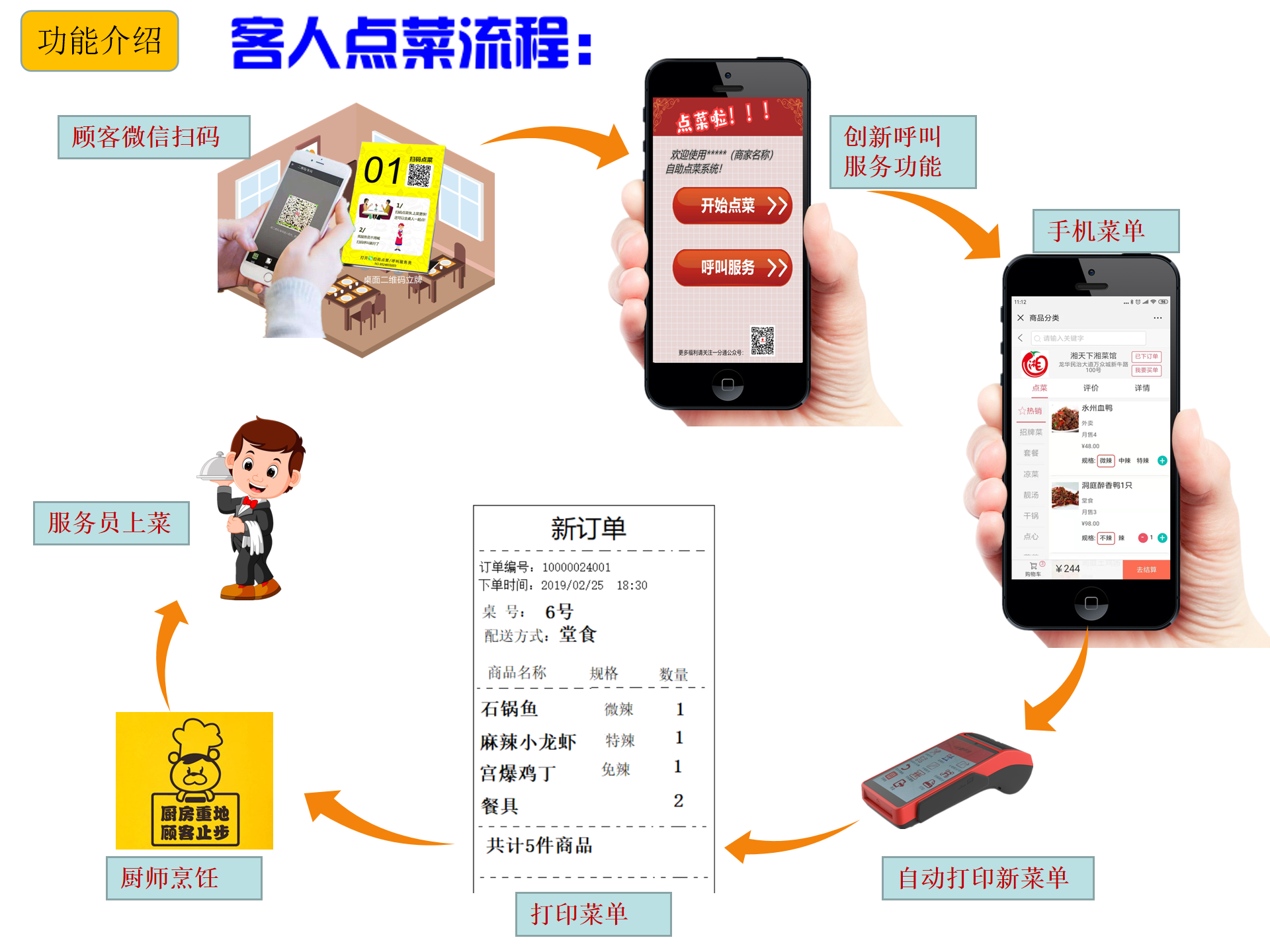 微信点餐系统开发_无线点餐系统相关-深圳市中贤在线技术有限公司