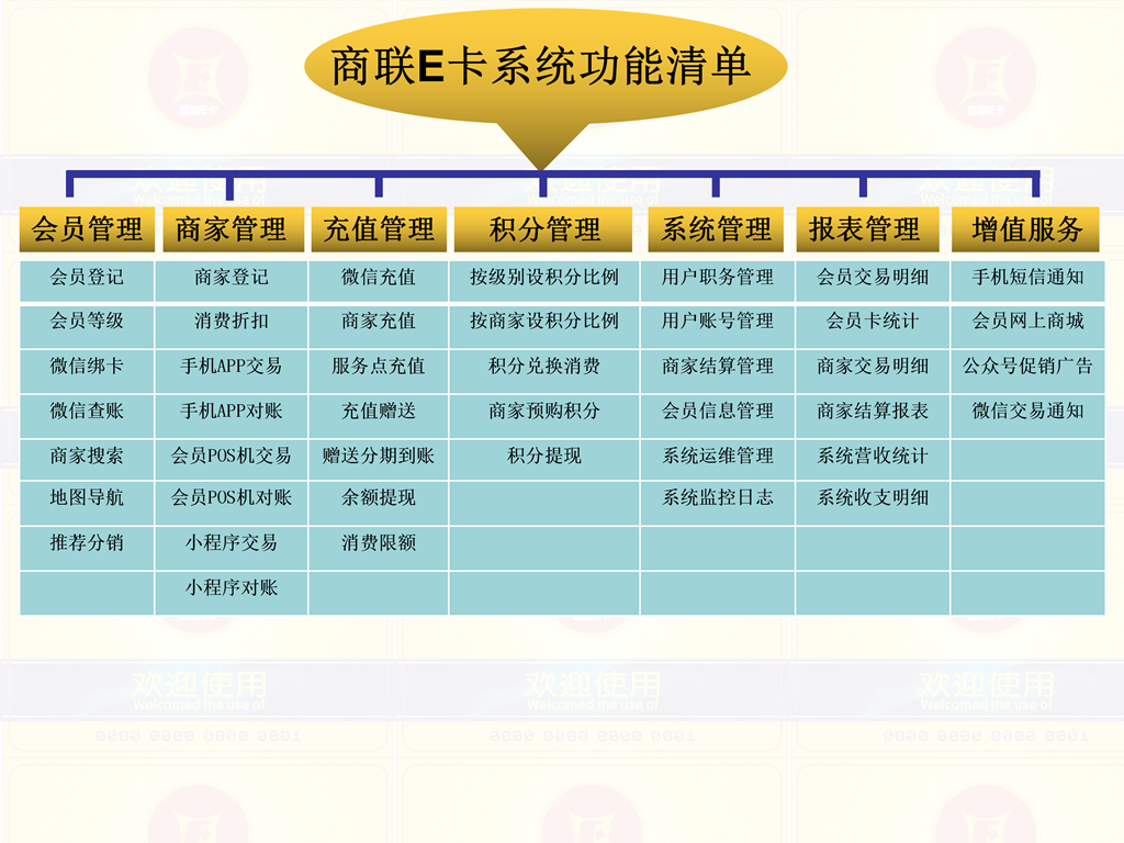 新概念微信点餐系统哪家好_酒店点餐系统相关-深圳市中贤在线技术有限公司