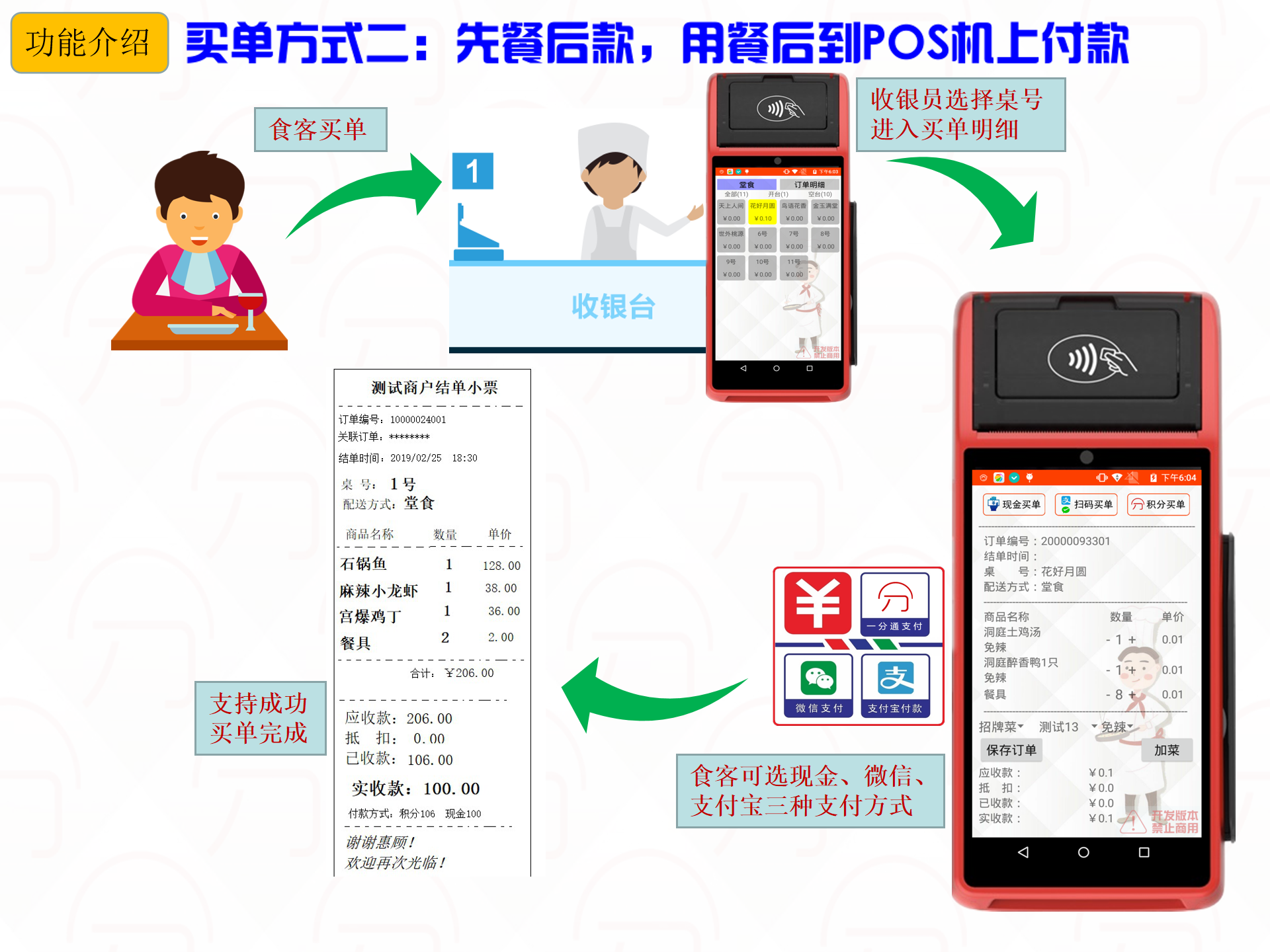 我们推荐无线会员刷卡机对接_会员刷卡机怎么样相关-深圳市中贤在线技术有限公司