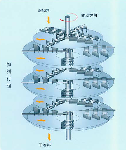 降膜蒸发器使用特点_旋转蒸发器相关-河北工大科浩工程技术有限公司